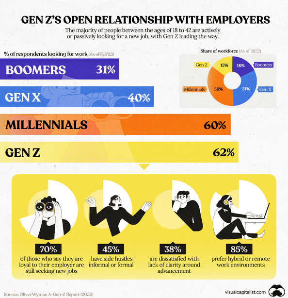 The war for talent: recruiters vs job seekers